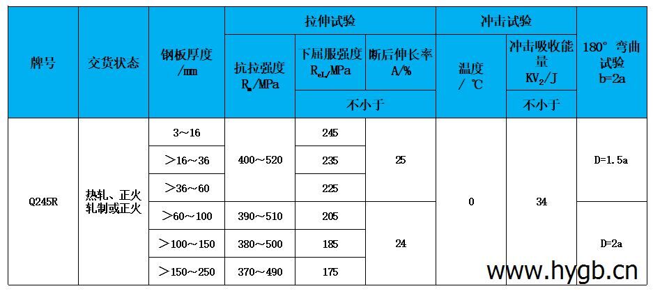 力学性能.jpg