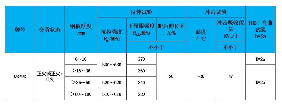 表2 力学性能.jpg