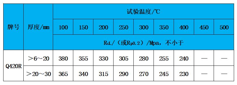 表3 高温性能.jpg