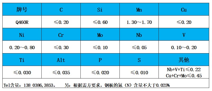 表1 化学成分.jpg