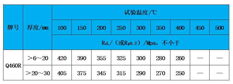 表3 高温性能.jpg