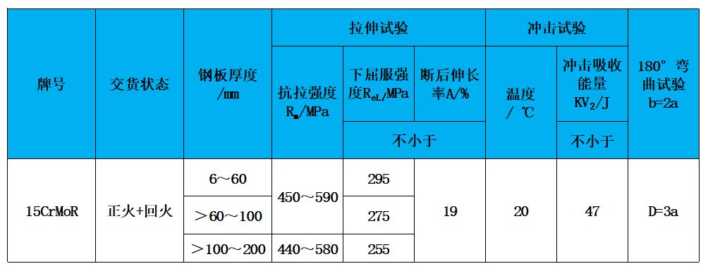 表2 力学性能.jpg