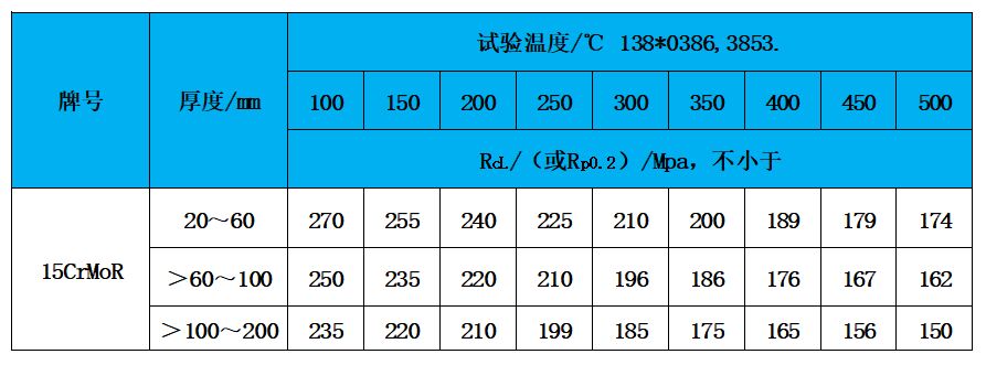 表3 高温性能.jpg