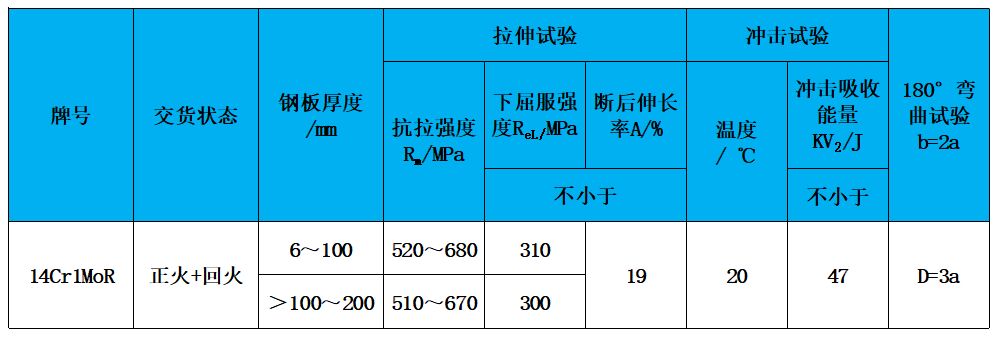 表2 力学性能.jpg