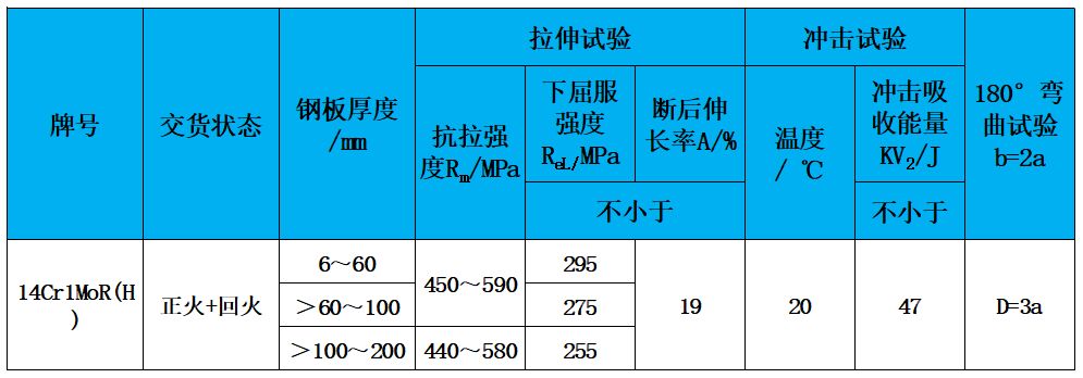 表2 力学性能.jpg