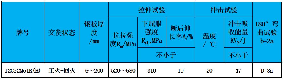 表2 力学性能.jpg