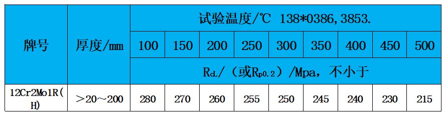 表3 高温性能.jpg