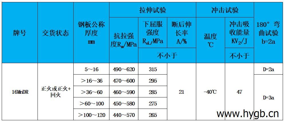 表2 力学性能.jpg