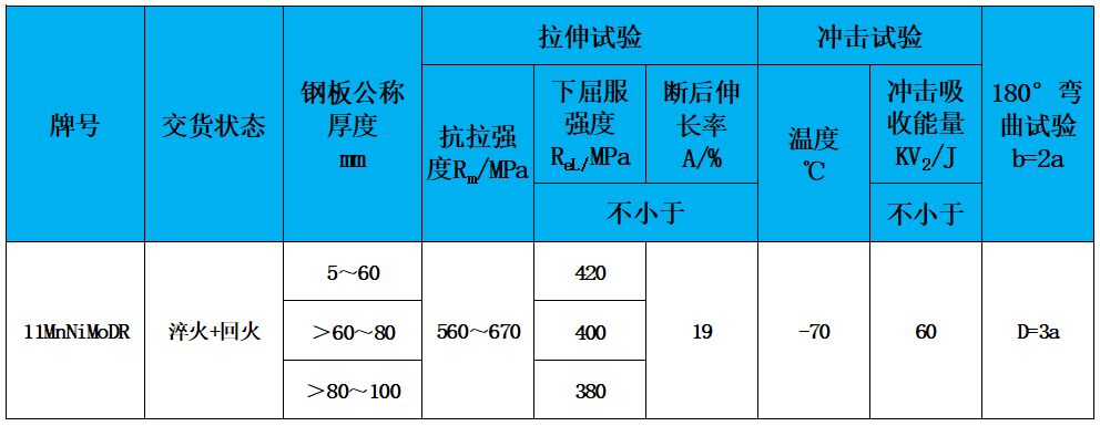 表2 力学性能.jpg