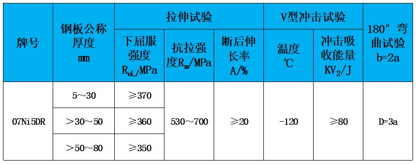 表2 力学性能.jpg