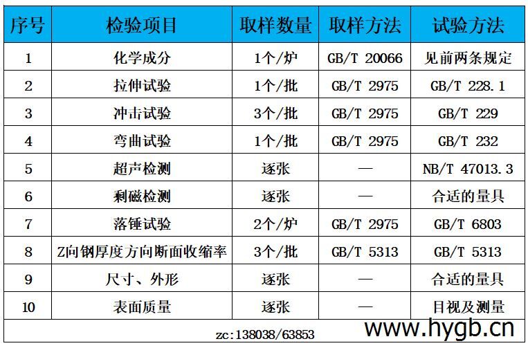 表3 检验标准.jpg