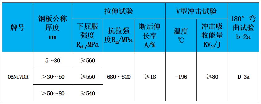 表2 力学性能.jpg