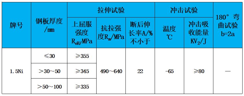 表2 力学性能.jpg