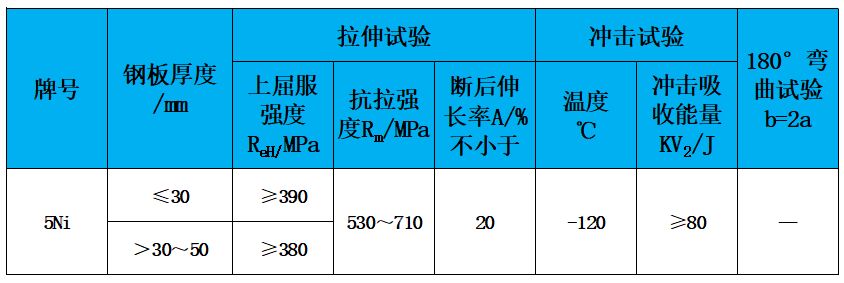 表2 力学性能.jpg