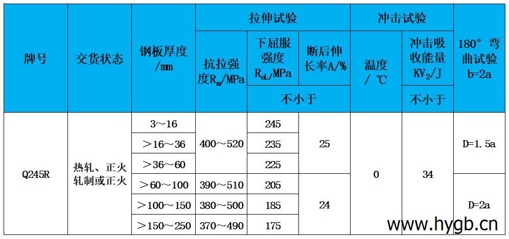 表2 力学性能.jpg