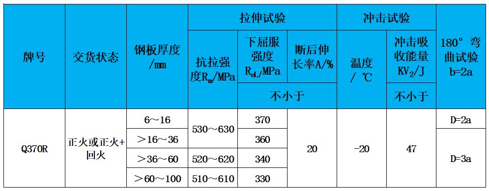 表2 力学性能.jpg