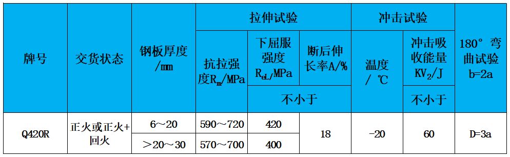 表2 力学性能.jpg