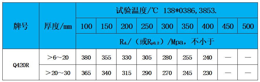 表3 高温性能.jpg