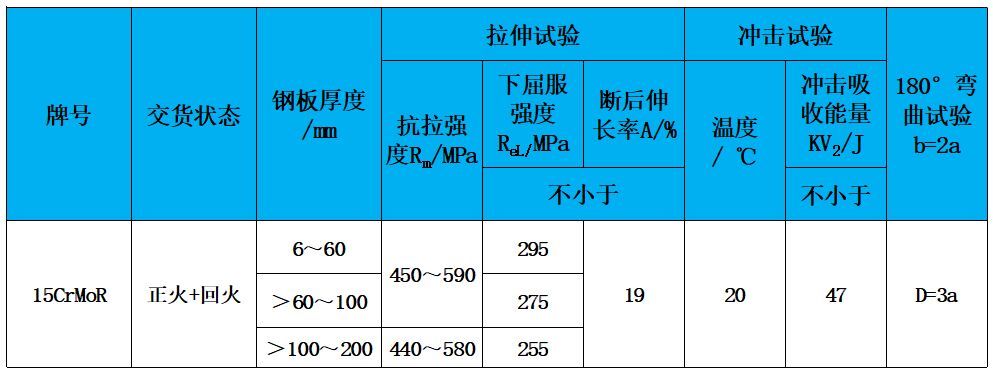 表2 力学性能.jpg