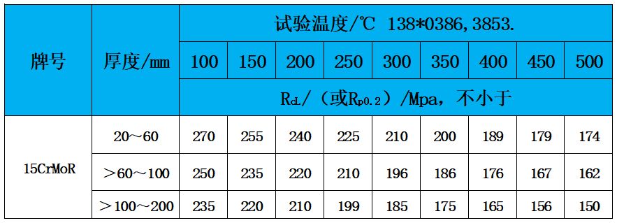 表3 高温性能.jpg