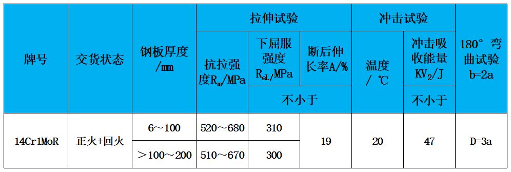 表2 力学性能.jpg