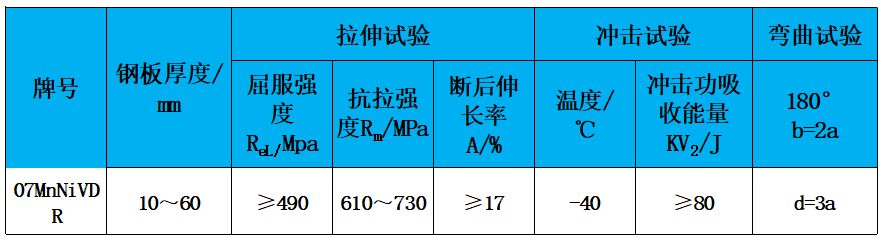 表2 力学性能.jpg