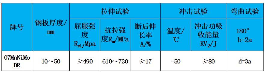 表2 力学性能.jpg