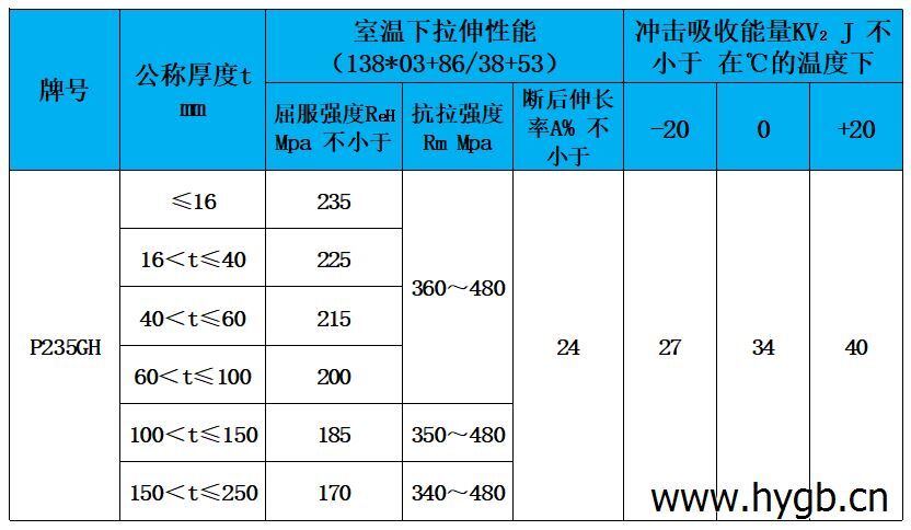 表3 力学性能.jpg