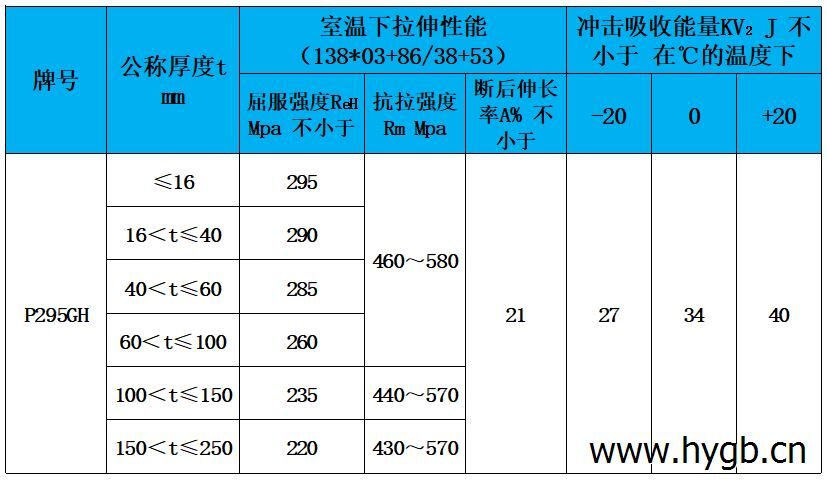 表3 力学性能.jpg