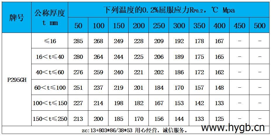 表4 高温性能.jpg