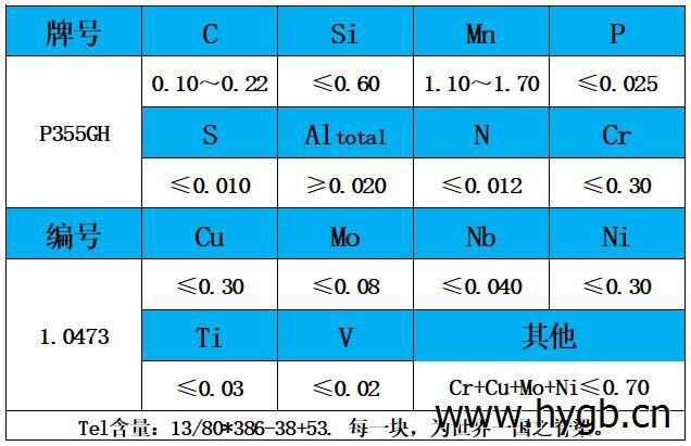 表1 化学成分.jpg