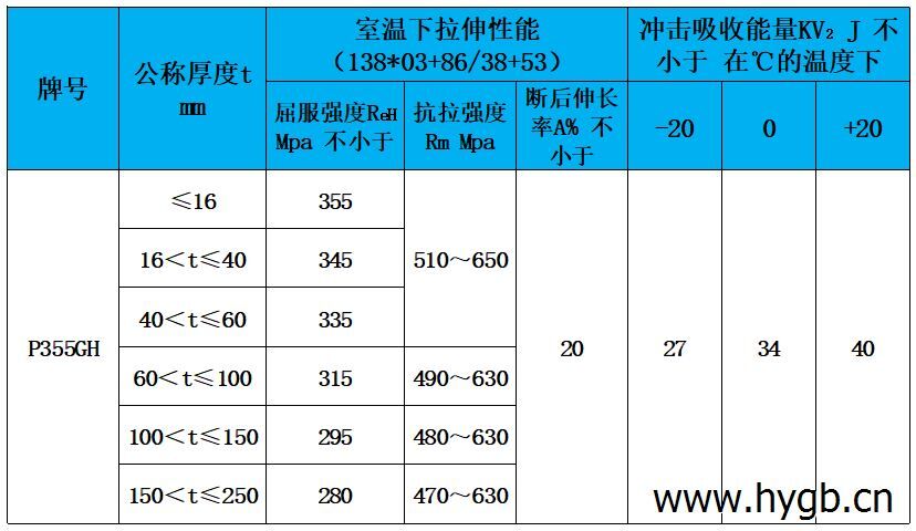 表3 力学性能.jpg