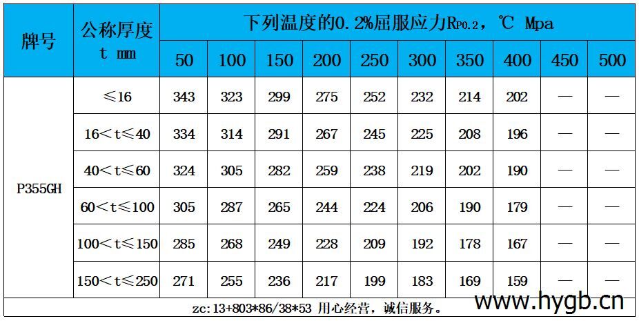 表4  高温性能.jpg