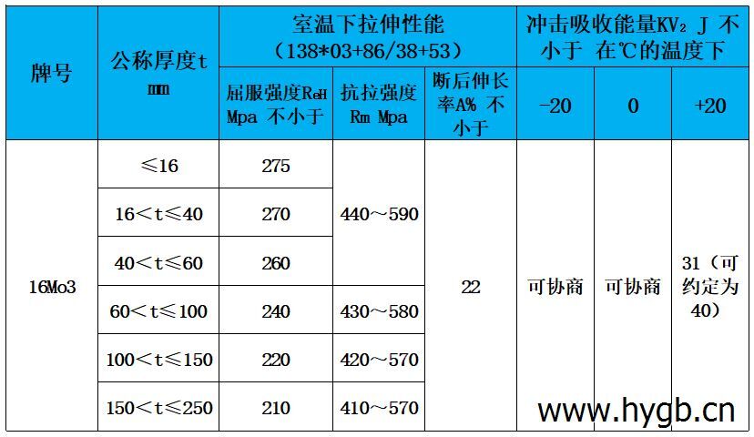 表3 力学性能.jpg