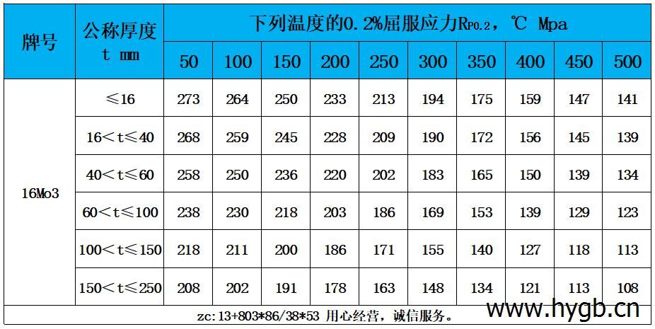 表4 高温性能.jpg