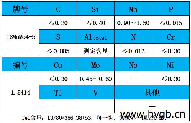 表1 化学成分.jpg