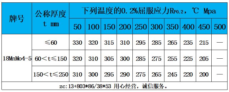 表4 高温性能.jpg