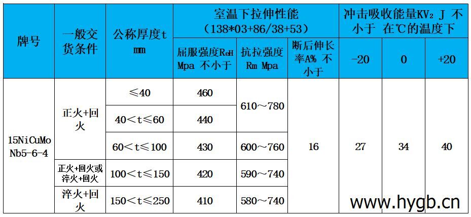 表3 力学性能.jpg