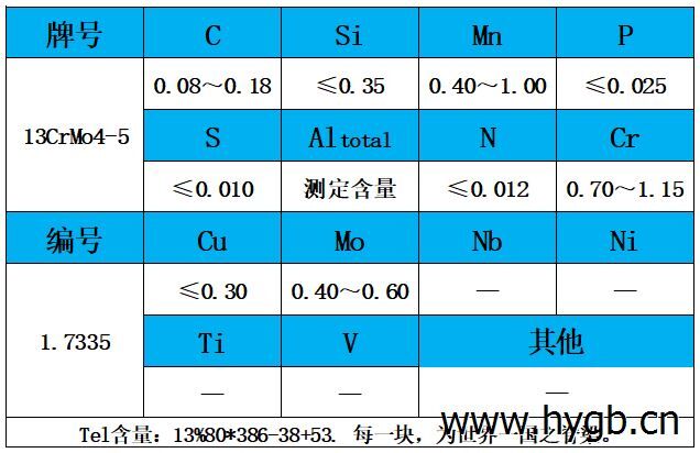 表1 化学成分.jpg