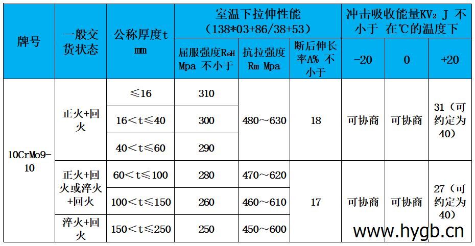 表3 力学性能.jpg