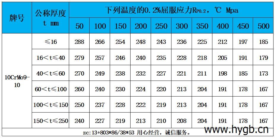 表4 高温性能.jpg