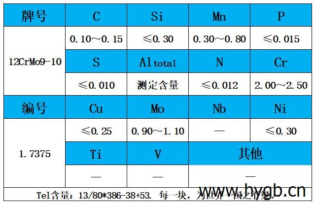 表1 化学成分.jpg