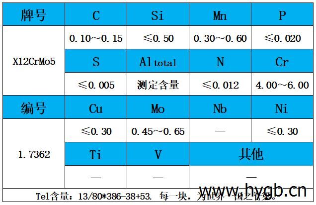 表1 化学成分.jpg