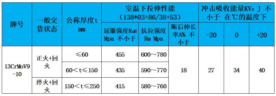 表3 力学性能.jpg