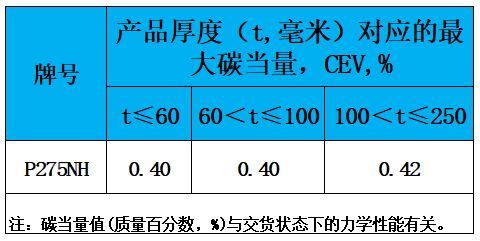 表3 碳当量.jpg