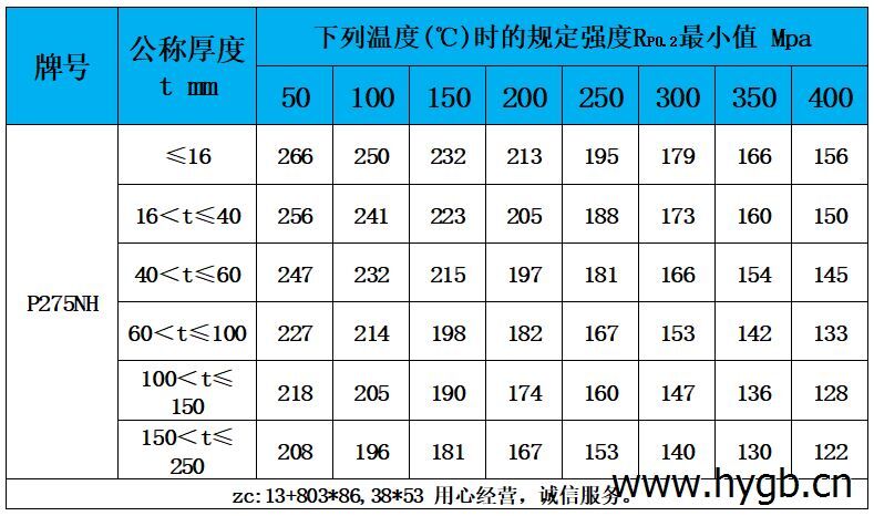 表5 高温性能.jpg