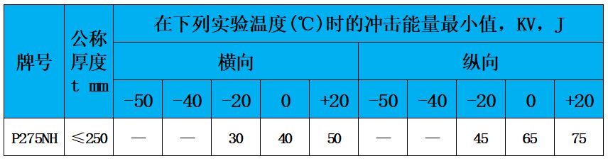 表6 冲击功.jpg