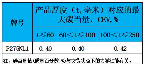 表3 碳当量.jpg