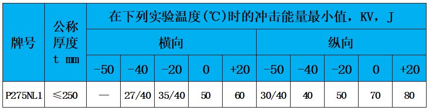 表6 冲击功.jpg