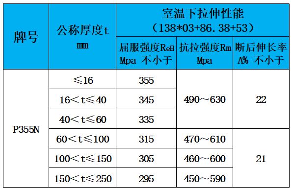 表4 力学性能.jpg